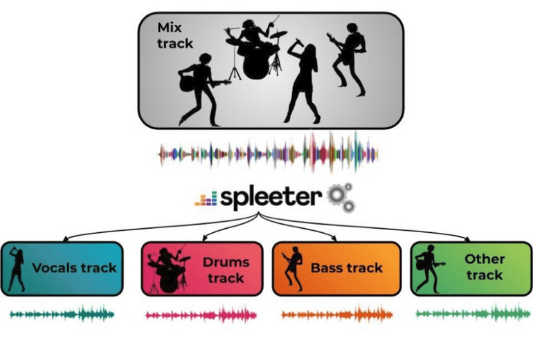 Deezer Spleeter